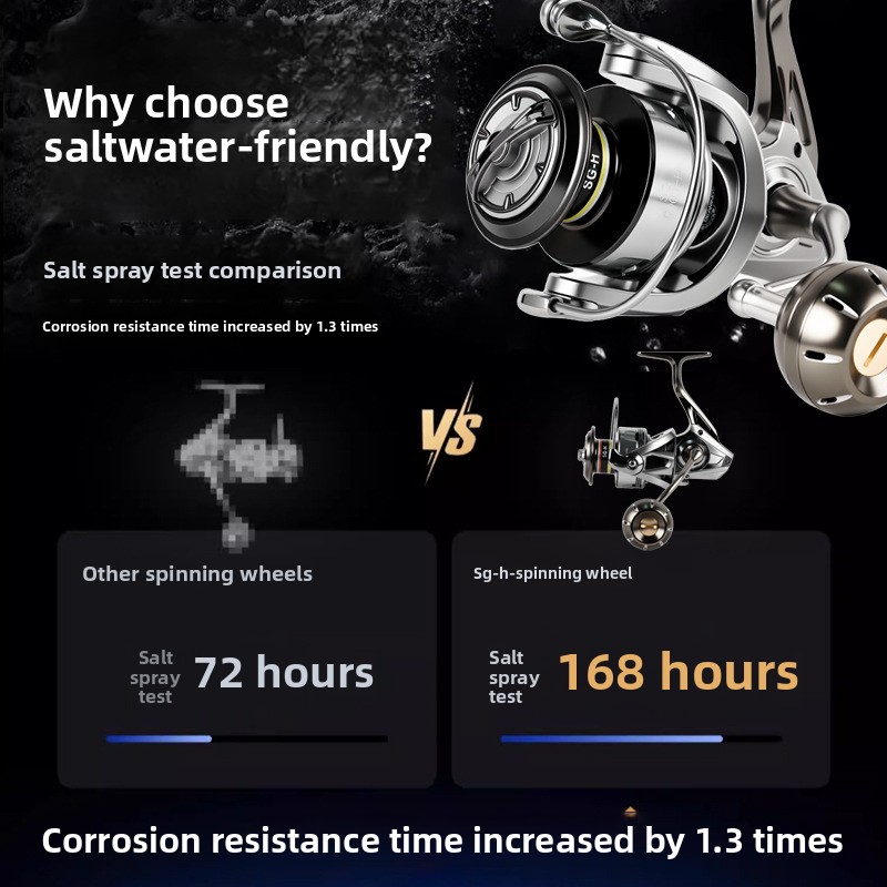 Premium full metal spinning re - огляд і ціна Ice Fishing Line